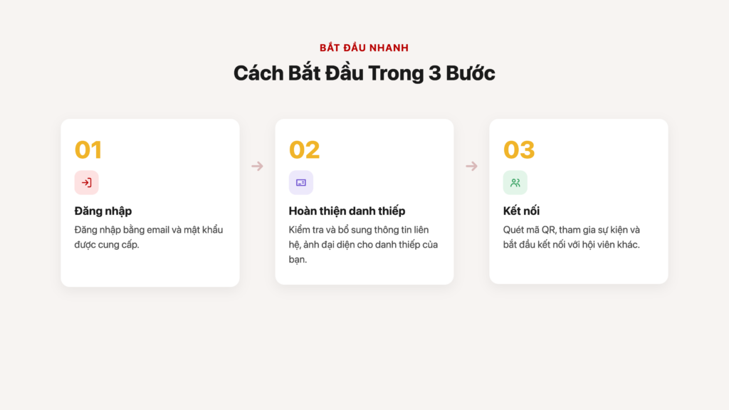 Bắt đầu nhanh trong 3 bước: đăng nhập, hoàn thiện danh thiếp, kết nối